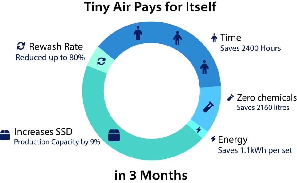 Tiny Air business card